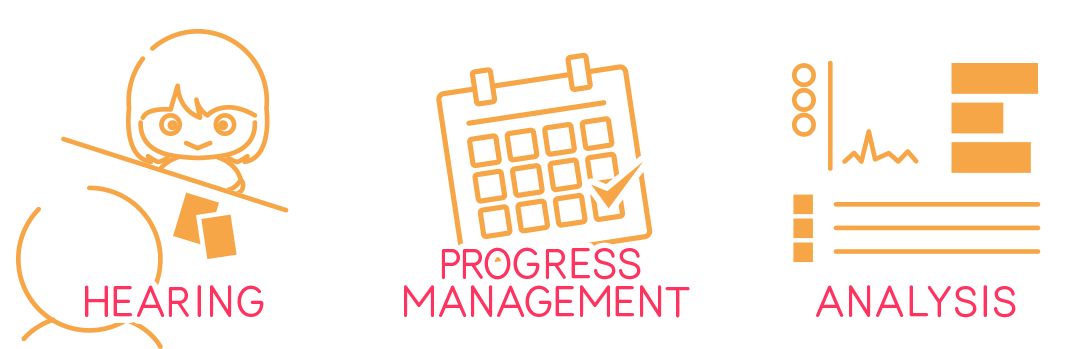 ヒアリング進行分析